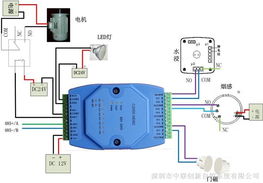 开关量输出在配电开关控制设备中的应用与市场前景